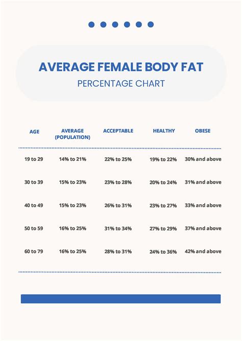 Visceral Fat Measurement Chart in PDF - Download | Template.net