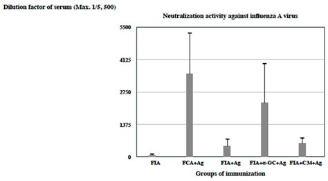 An Adjuvanted Vaccine-Induced Pathogenesis Following Influenza Virus ...