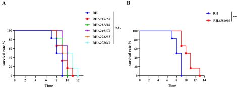 Functional Characterization of Six Eukaryotic Translation Initiation ...