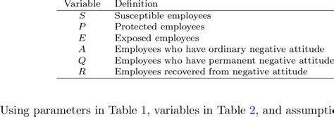 State Variables 的图像结果
