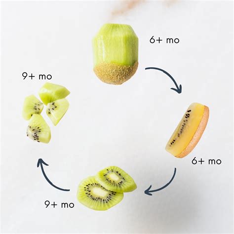 Can Babies Eat Kiwi Fruit