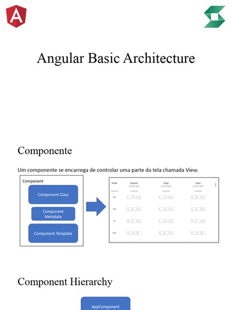 Angular Framework Structure 的图像结果