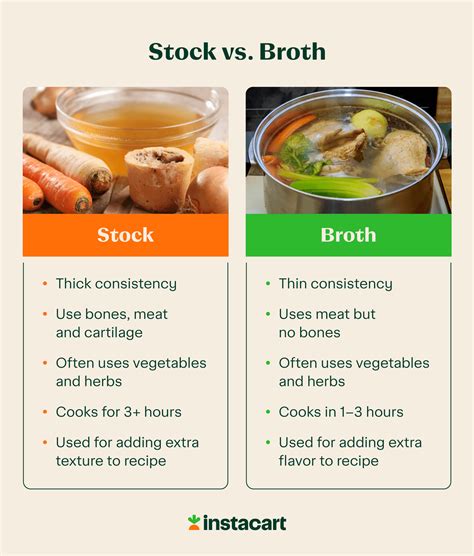 Chicken Stock Concentrate Vs Chicken Broth Concentrate at Lewis Wooley blog