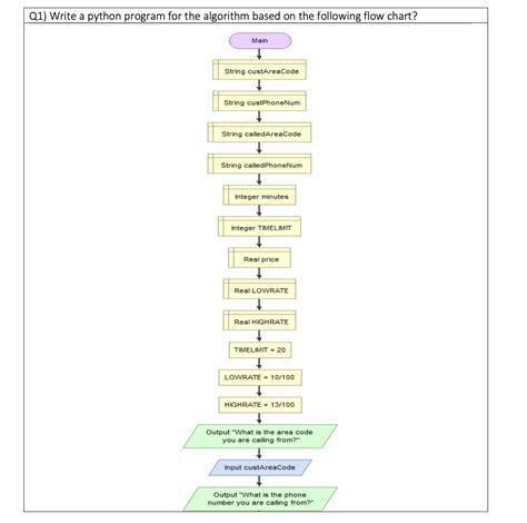 Convert Algorithm to Python Code Online 的图像结果