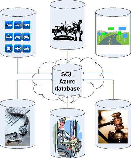 Image result for Integration for Azure SQL Database
