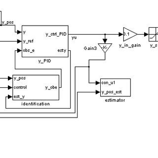 Image result for Block Diagram Using MATLAB