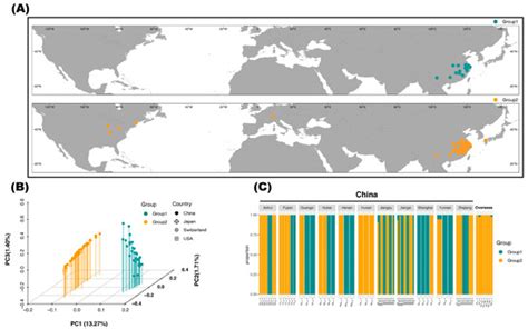 Multiple Introductions and Distinct Genetic Groups of Canada Goldenrod ...