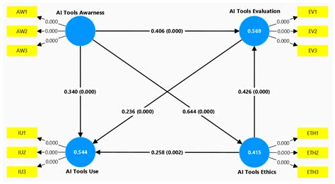 Auditing AI Literacy Competency in K–12 Education: The Role of ...