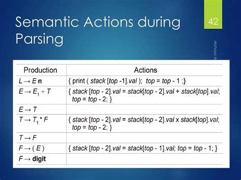 Syntax-Directed Translation for Assignment Statement 的图像结果