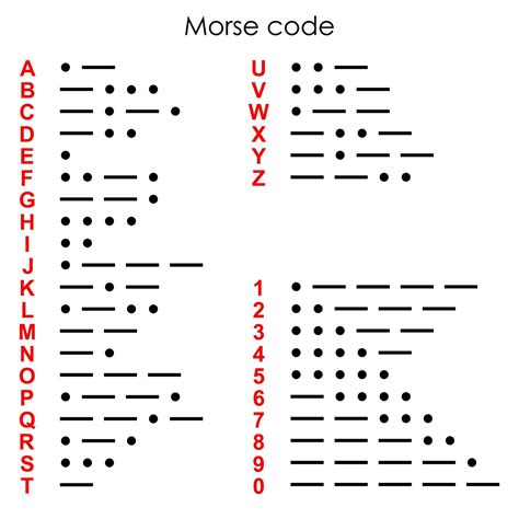 What Did Xeno Say In Morse Code
