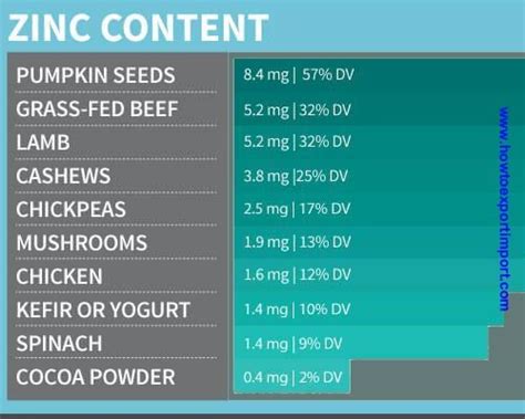 Zinc and Zinc products, GST tariff rate in India