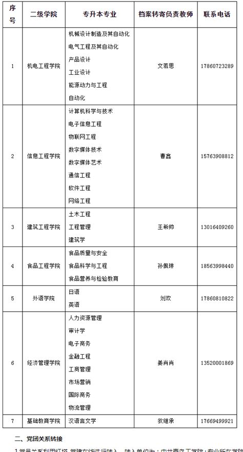 青岛工学院2022年专升本录取考生档案转递的通知-库课专升本