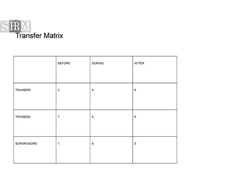 Image result for Transfer Matrix Flow Chart