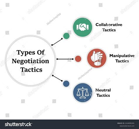 1,511 Negotiations Tactics Images, Stock Photos & Vectors | Shutterstock