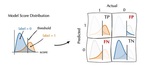 Model Benchmark and Threshold 的图像结果