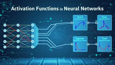 Activation functions in neural network - Learn with Vikas Suhag -Learn ...