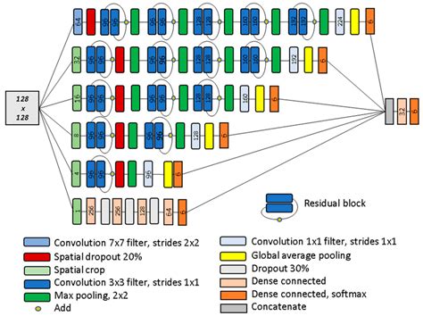 Image result for Msre Card Encoder