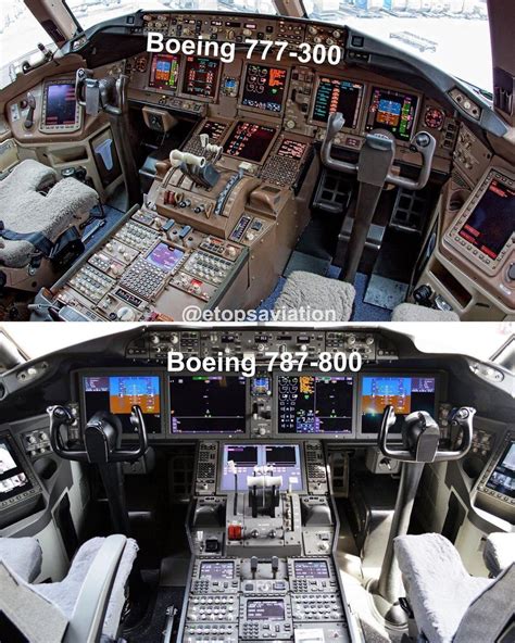Boeing 777 Cockpit Layout