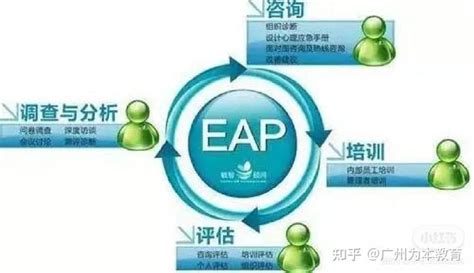 德睿EAP_EAP培训_EAP心理咨询_EAP项目