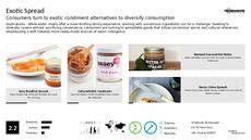 Custom Sandwich Spread Trend Report & Custom Sandwich Spread Market ...