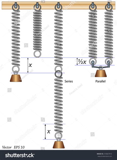 Spring System Series Parallel Springs Stock Vector (Royalty Free ...