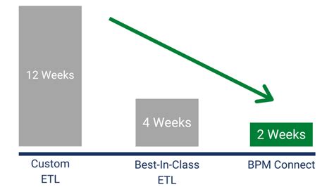 Image result for Setting Up BPM Connect