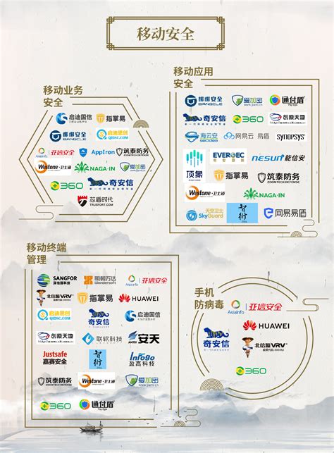 中国网络安全行业全景图（2020年3月第七版）发布 - 安全牛