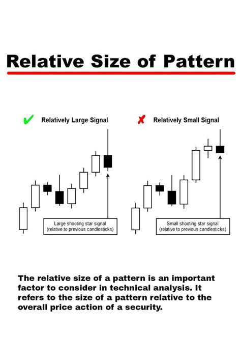 Image result for 91 Club Chart Pattern