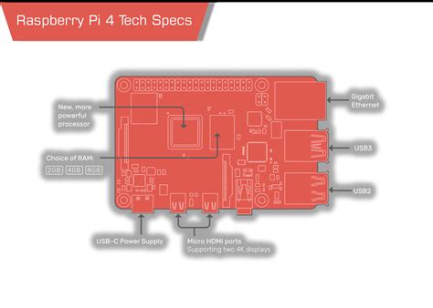 Image result for Raspberry Pi 4 Board Layout