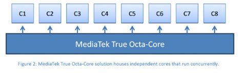 Octa-Core CPU 的图像结果