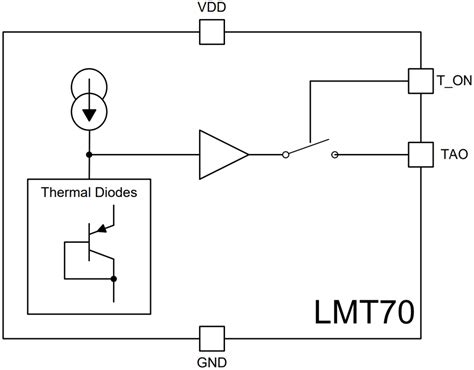 LMT70 Precision Analog Temperature Sensors - TI | Mouser