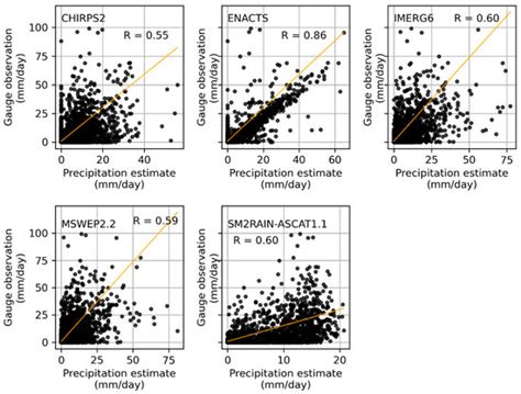 Spatial and Temporal Evaluation of the Latest High-Resolution ...
