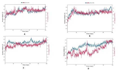 Design of Novel Letrozole Analogues Targeting Aromatase for Breast ...
