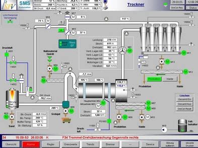 Image result for Human Operator