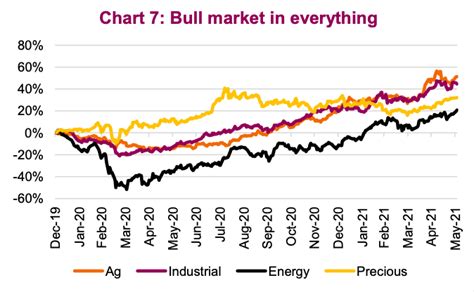 Commodity Cycle 的图像结果