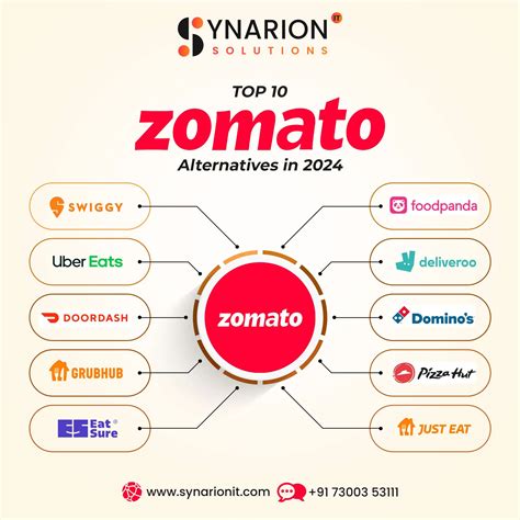 Top 10 Zomato Alternatives Apps in 2024 You Must Need to Know | PDF