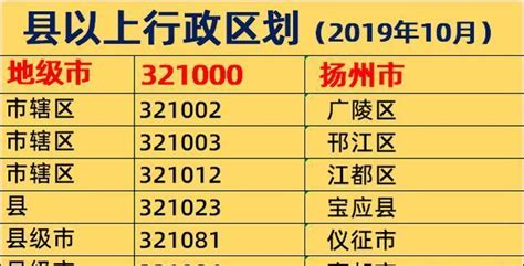 第七次全国人口普查数据结果十大看点 - 国内人物 - 环球人物网-有温度的人物网站