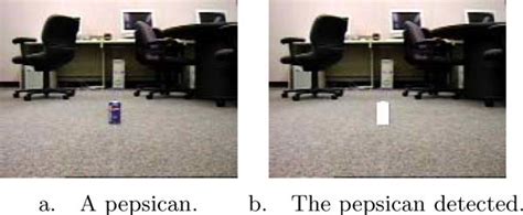 Image result for Example of Command and Execution