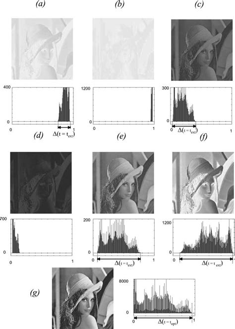 Image result for Histogram Specification Problems Solved in Image Processing