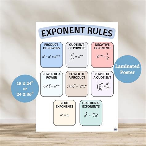 Image result for Math Exponent Rules
