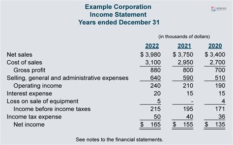 Income Statement Calculation 的图像结果