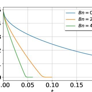 Image result for Volumetric Flow Rate