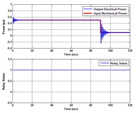 Relay Output Function 的图像结果