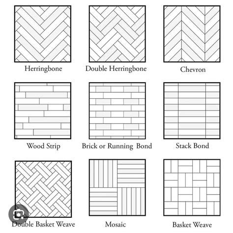 Tile Patterns Layouts 的图像结果