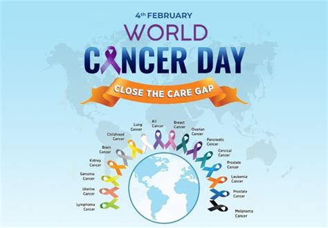 Importance of World Cancer Day, February 4, 2023