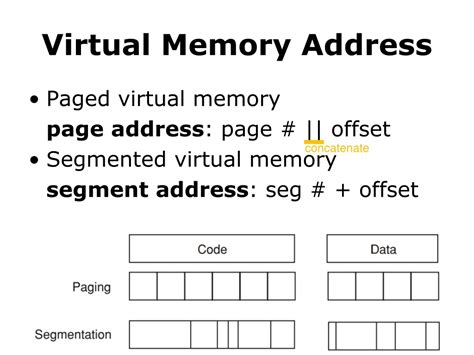 Image result for What Virtual Memory Addressing