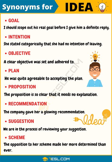 100+ Synonyms for "Idea" with Examples | Another Word for “Idea” • 7ESL