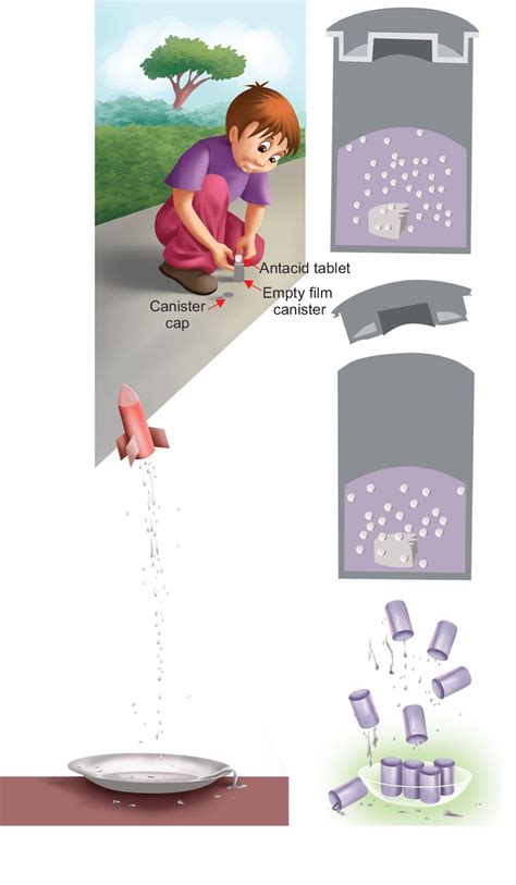 Image result for Exploding Canisters for Filming