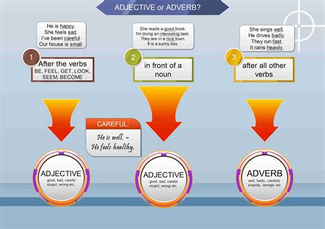 Click on: ADJECTIVES vs ADVERBS