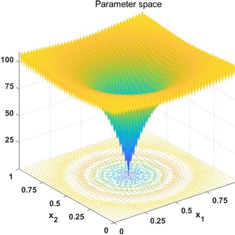 Image result for Interval Optimization Io Method